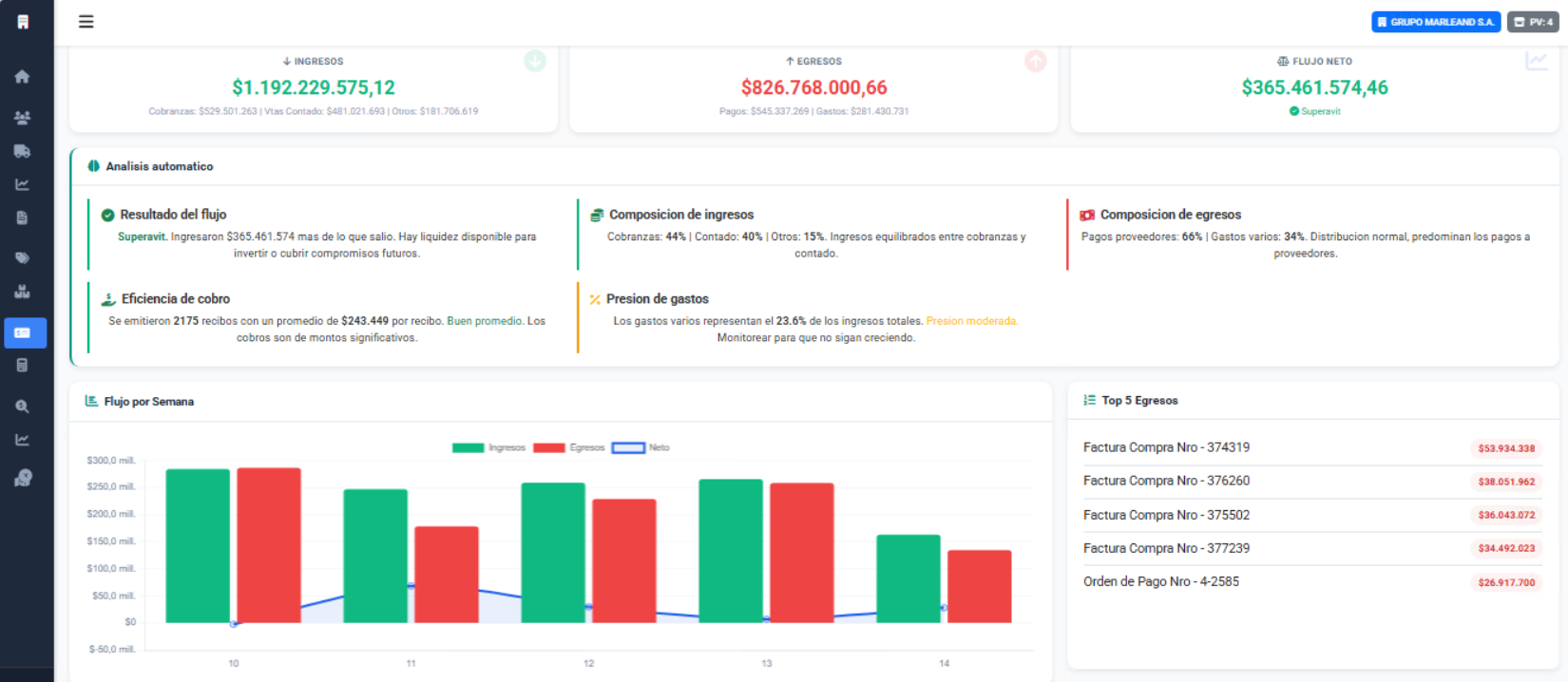 Dashboard financiero con flujo de caja y graficos